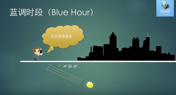 “此”藍調星空 非“彼”藍調星空